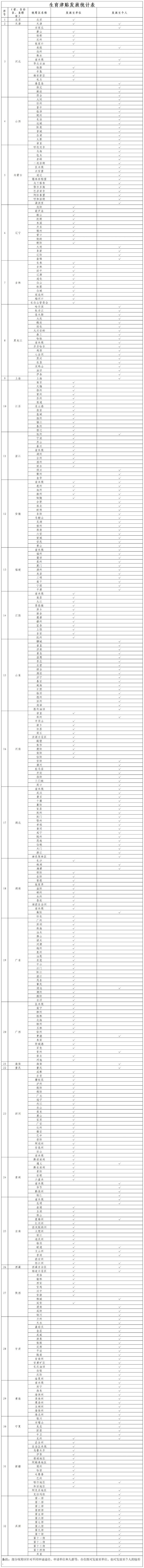森利网 生育津贴直接发放至个人 这些地方已实现